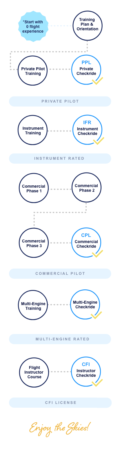 International Career Pilot Program