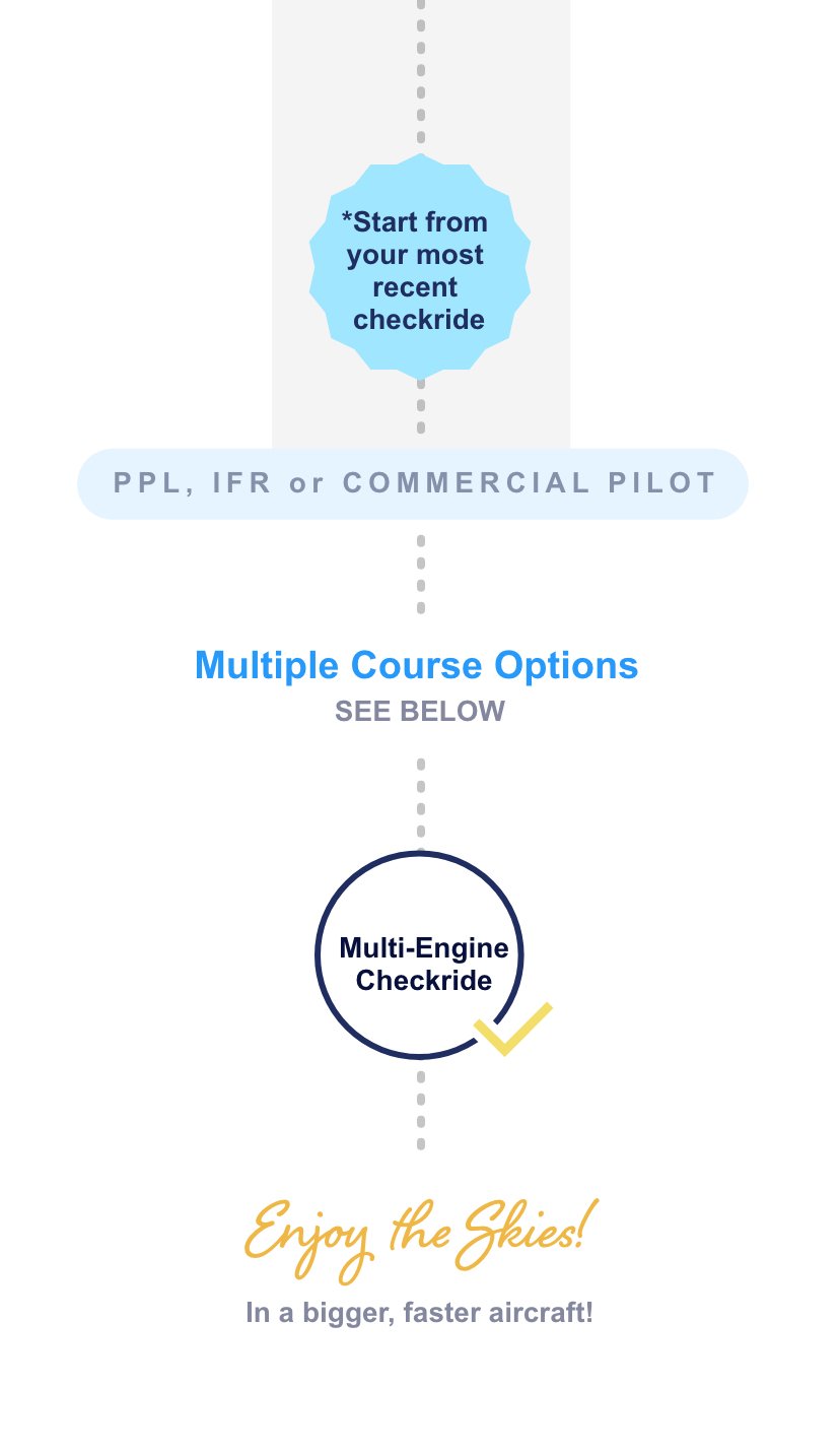 Multi Engine