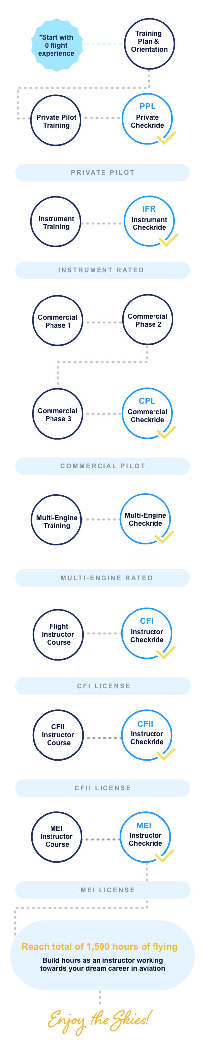 Career Pilot Program