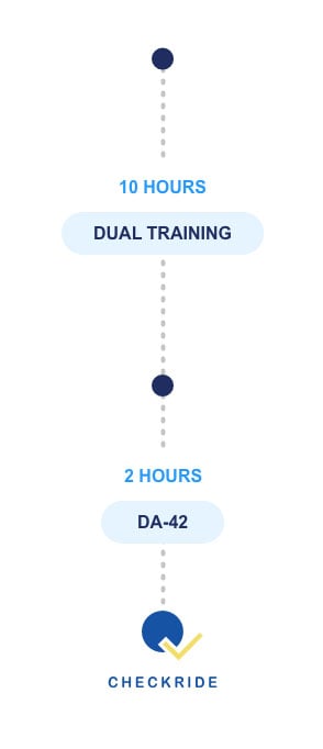 Dual Trainning