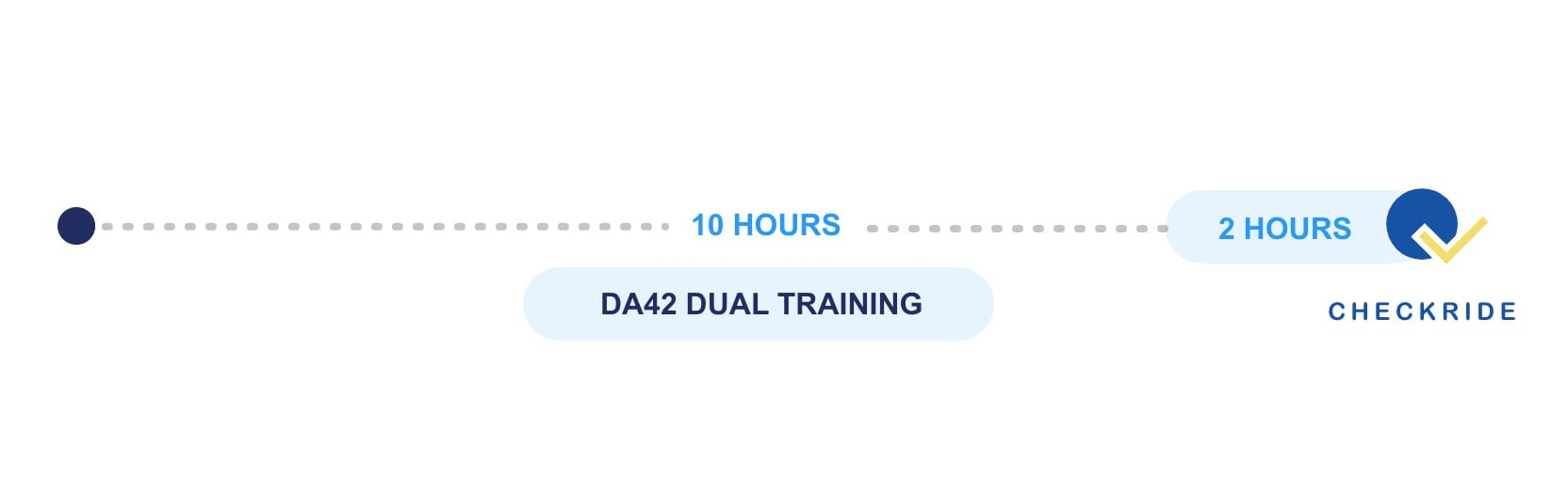 Dual Training