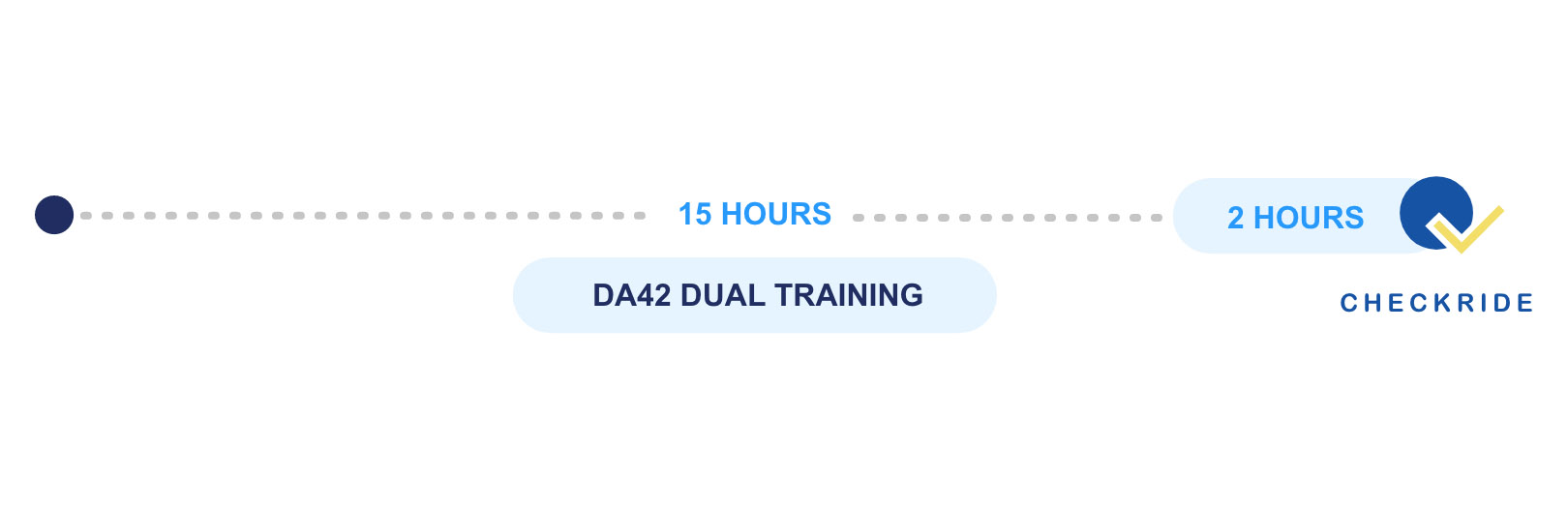 Dual Training