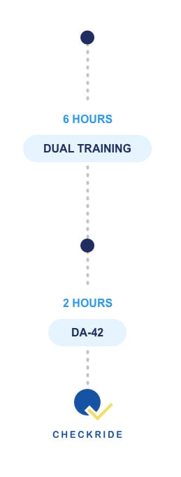 Dual Training