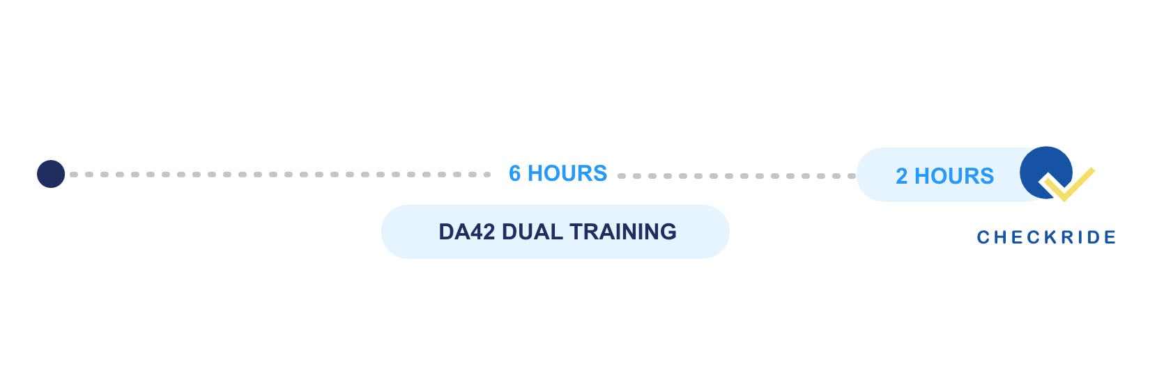 Dual Training